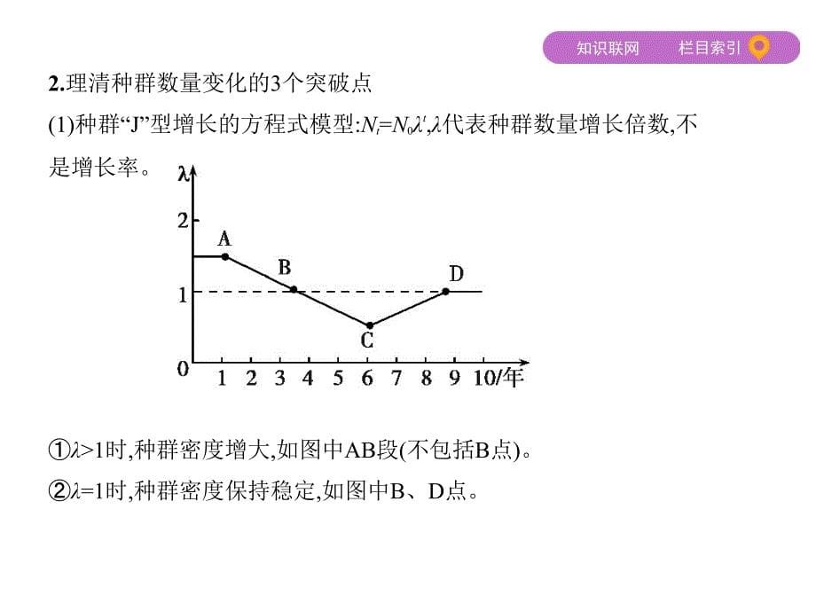 2020届高三生物第二轮复习课件：第12讲 种群与群落_第5页