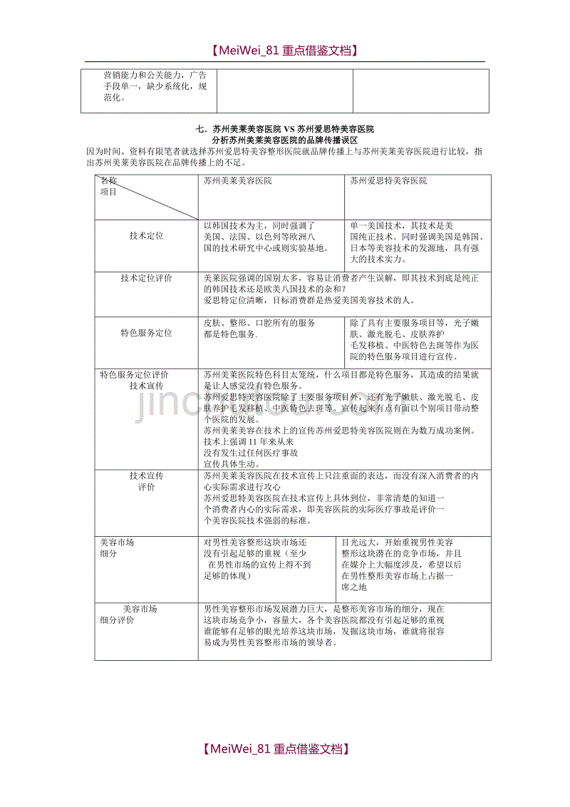 【9A文】苏州美莱美容医院市场调研_第4页