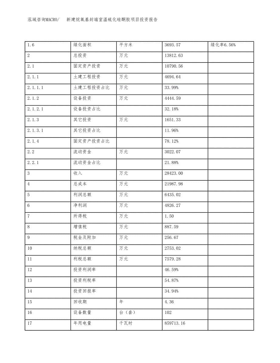 新建烷氧基封端室温硫化硅酮胶项目投资报告(项目申请).docx_第5页