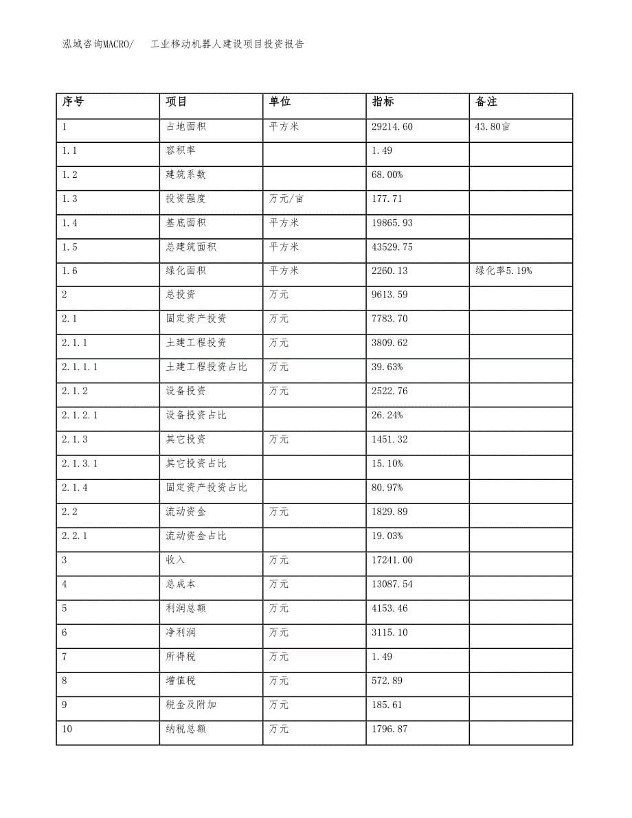 工业移动机器人建设项目投资报告.docx_第5页