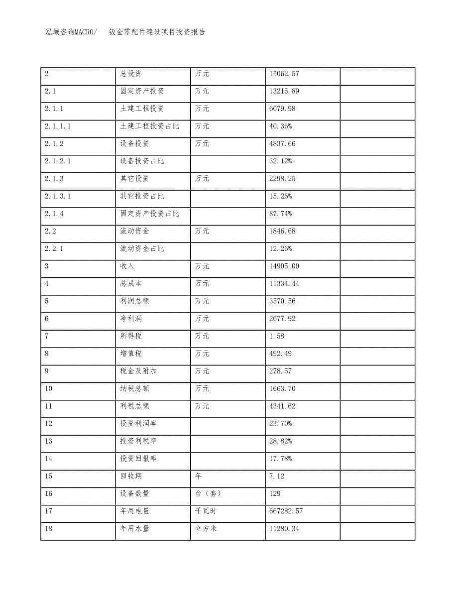 钣金零配件建设项目投资报告.docx_第5页