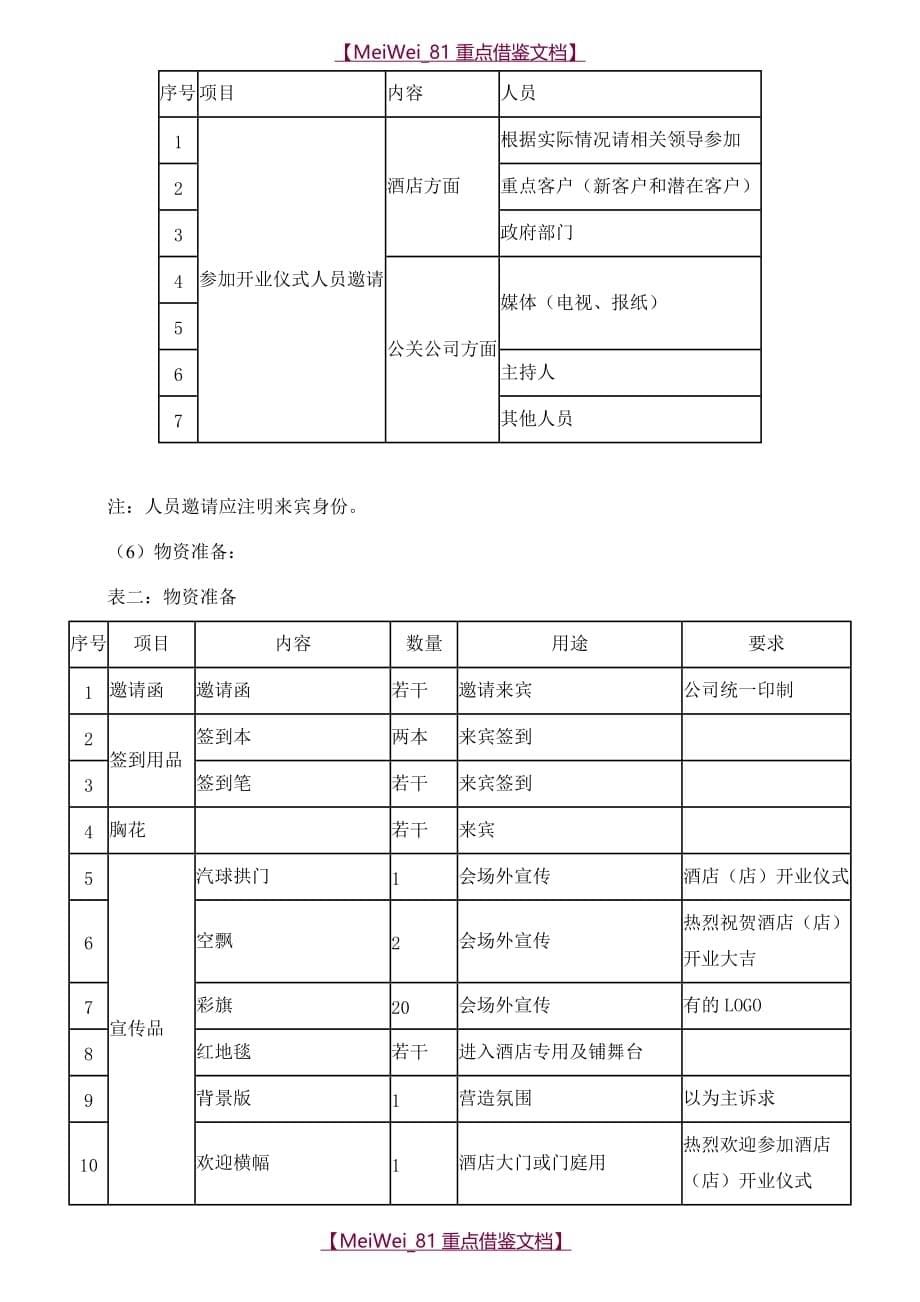 【9A文】最新酒店开业活动方案_第5页