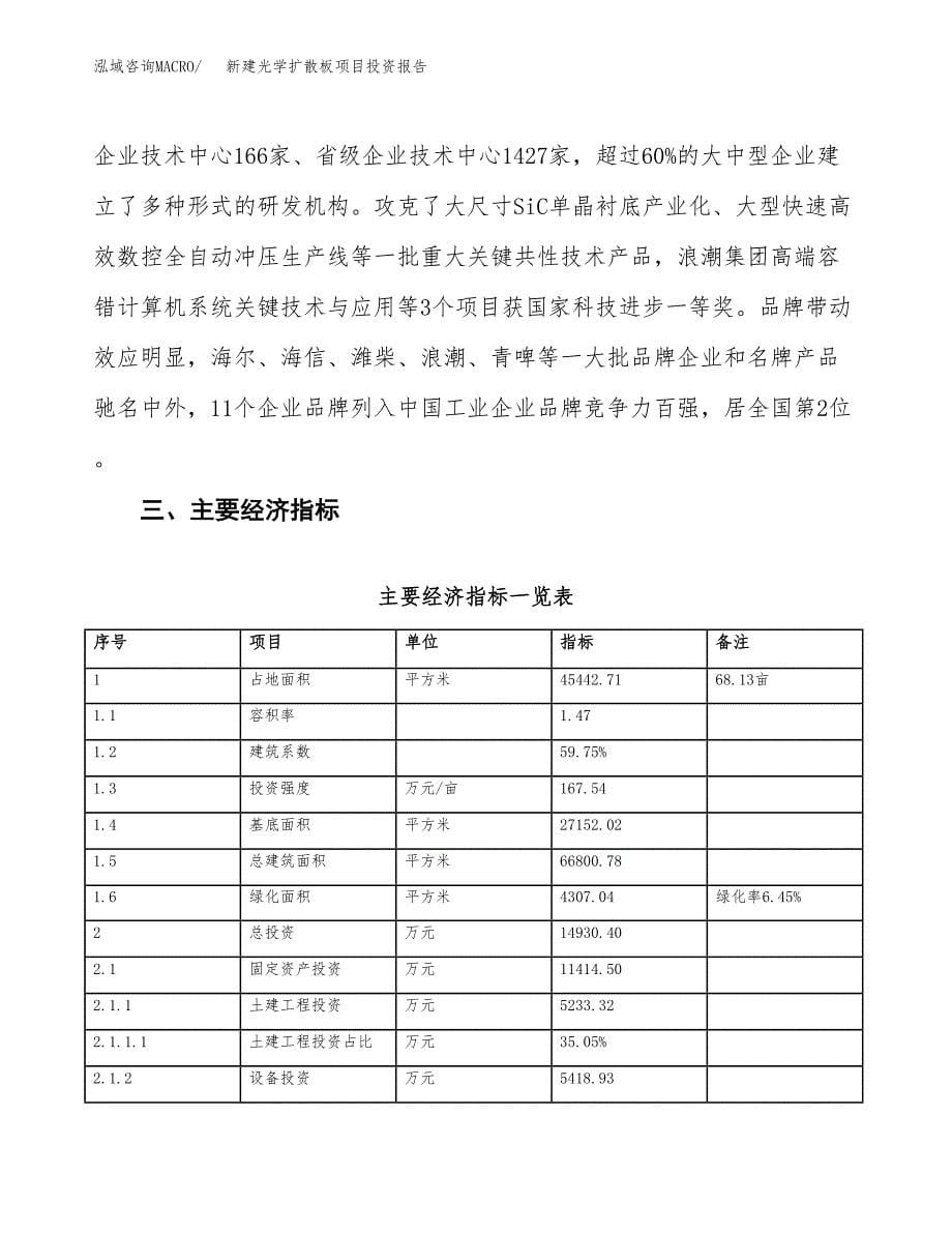 新建光学扩散板项目投资报告(项目申请).docx_第5页