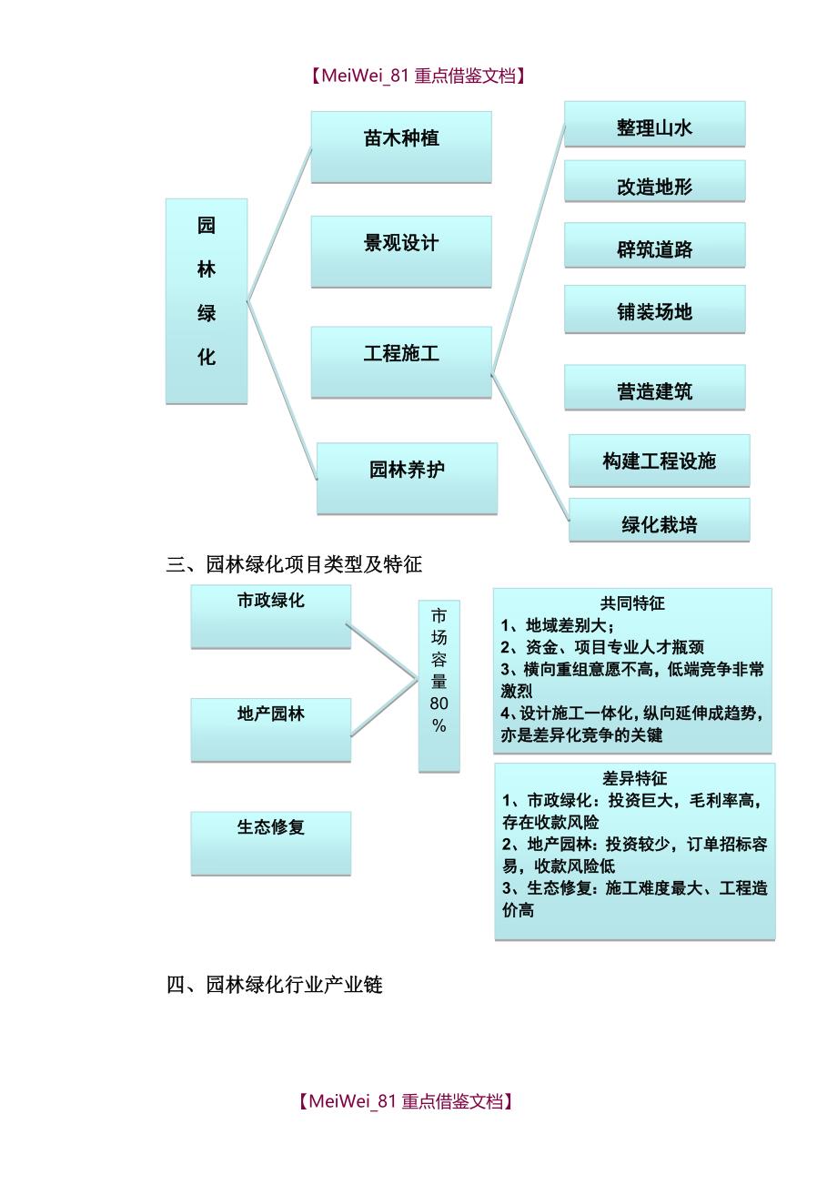 【7A文】关于成立园林绿化公司的可行性报告_第3页