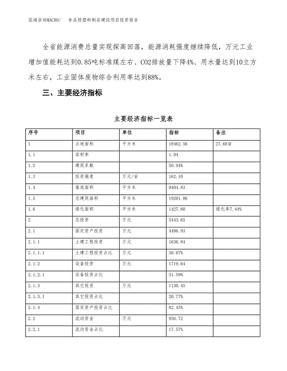 食品级塑料制品建设项目投资报告.docx_第5页