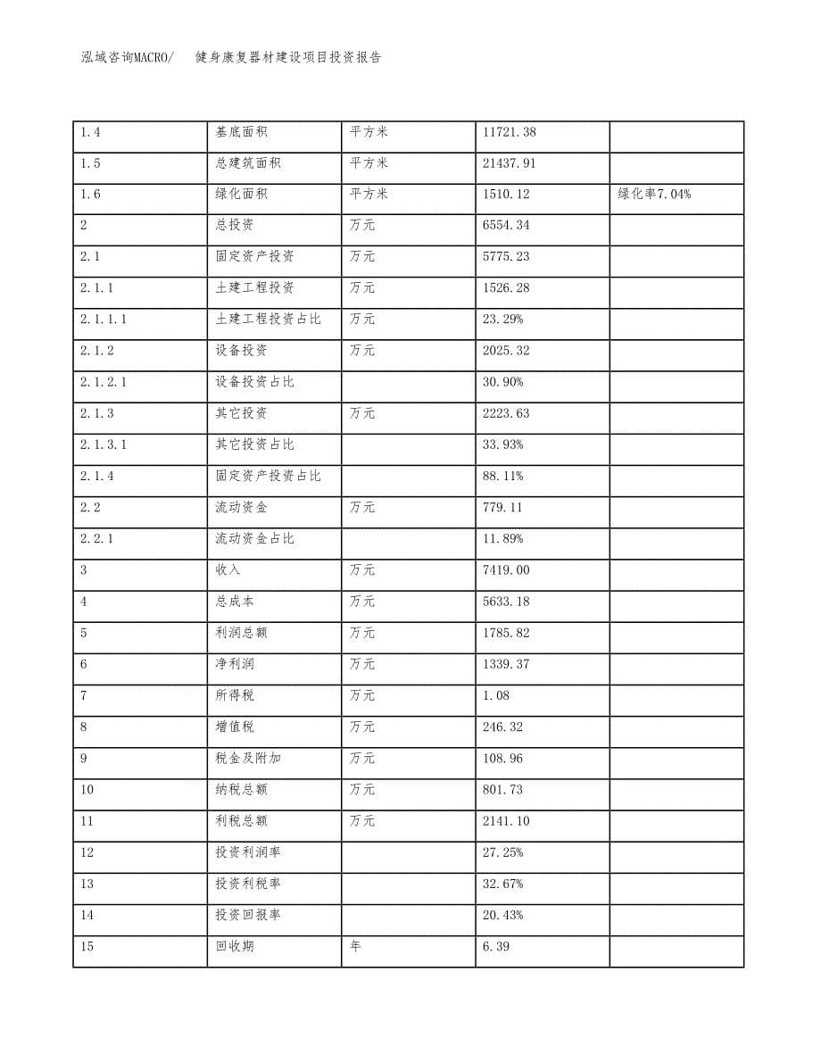 健身康复器材建设项目投资报告.docx_第5页