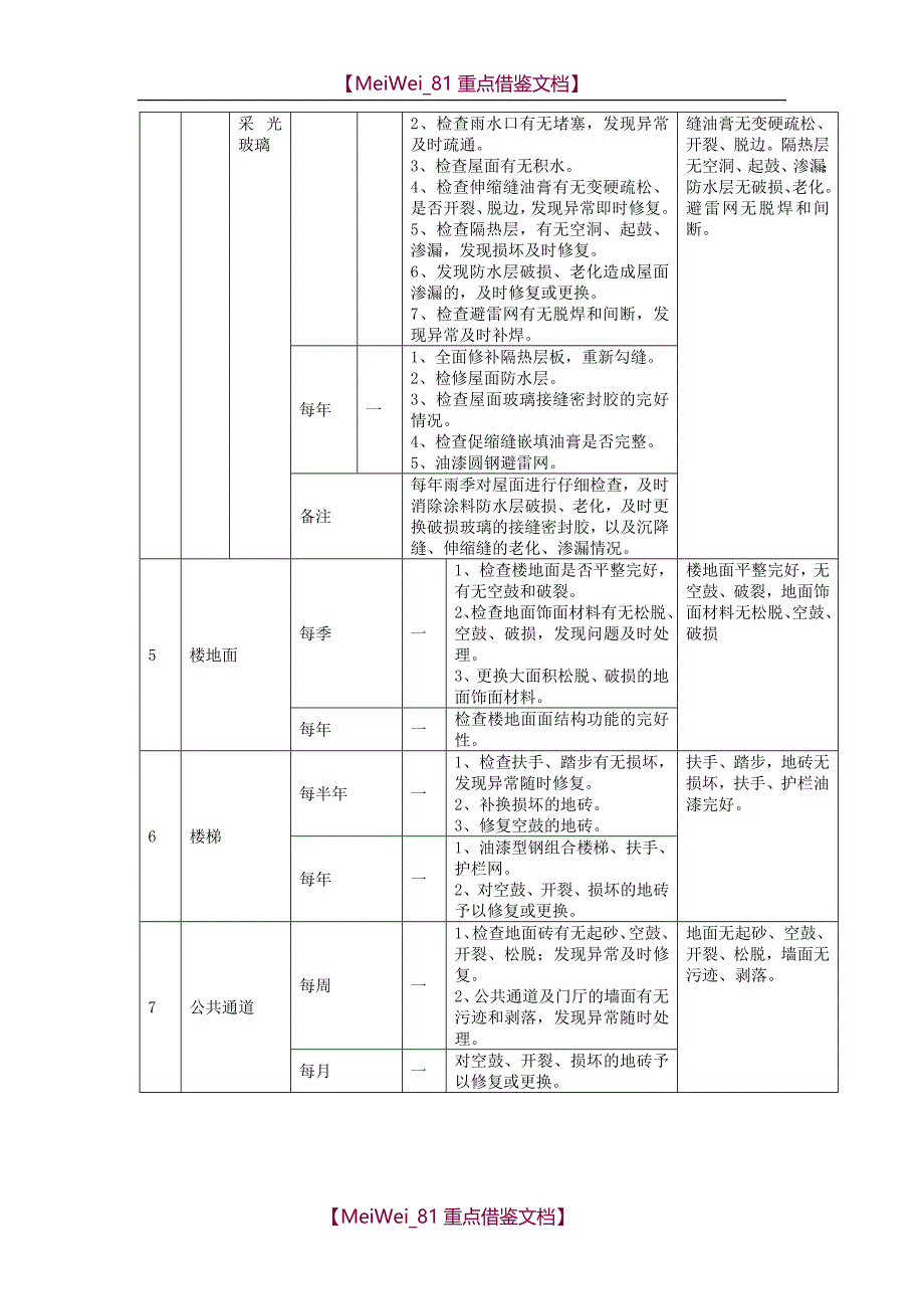 【9A文】物业共用设施设备管理服务方案_第2页