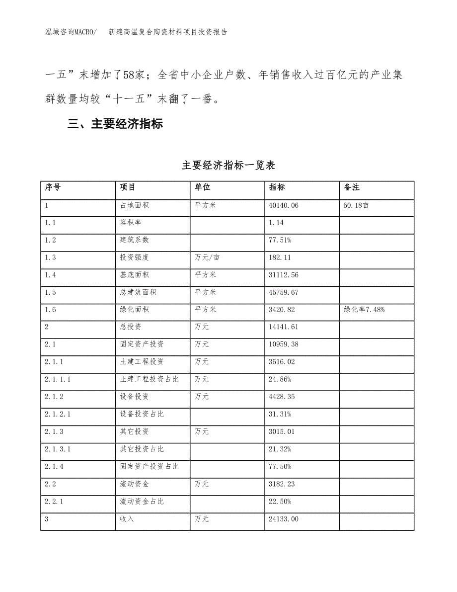 新建高温复合陶瓷材料项目投资报告(项目申请).docx_第5页