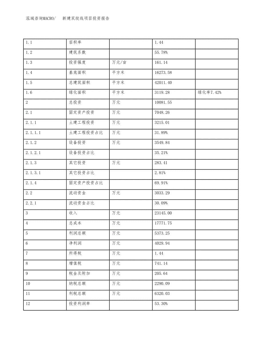 新建双绞线项目投资报告(项目申请).docx_第5页