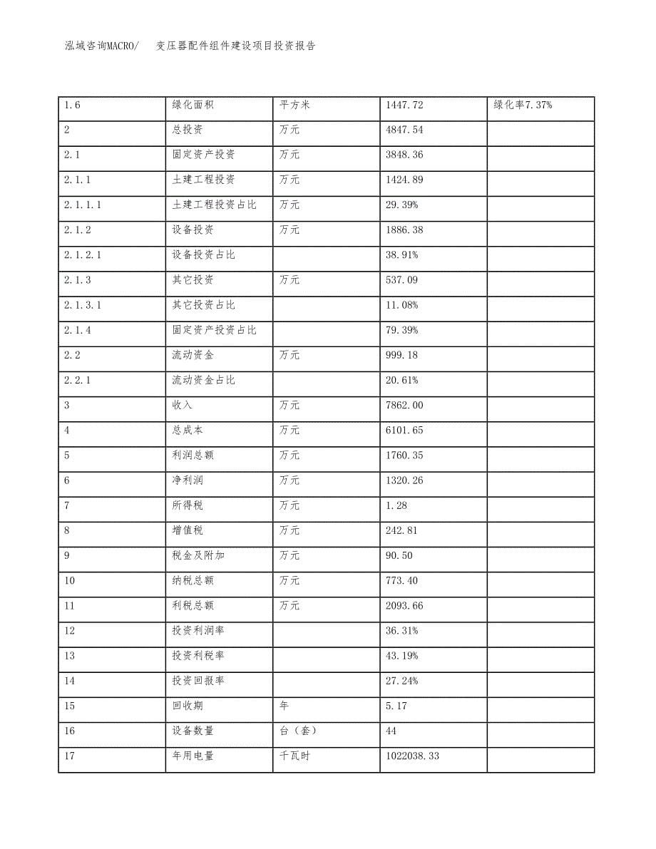 变压器配件组件建设项目投资报告.docx_第5页