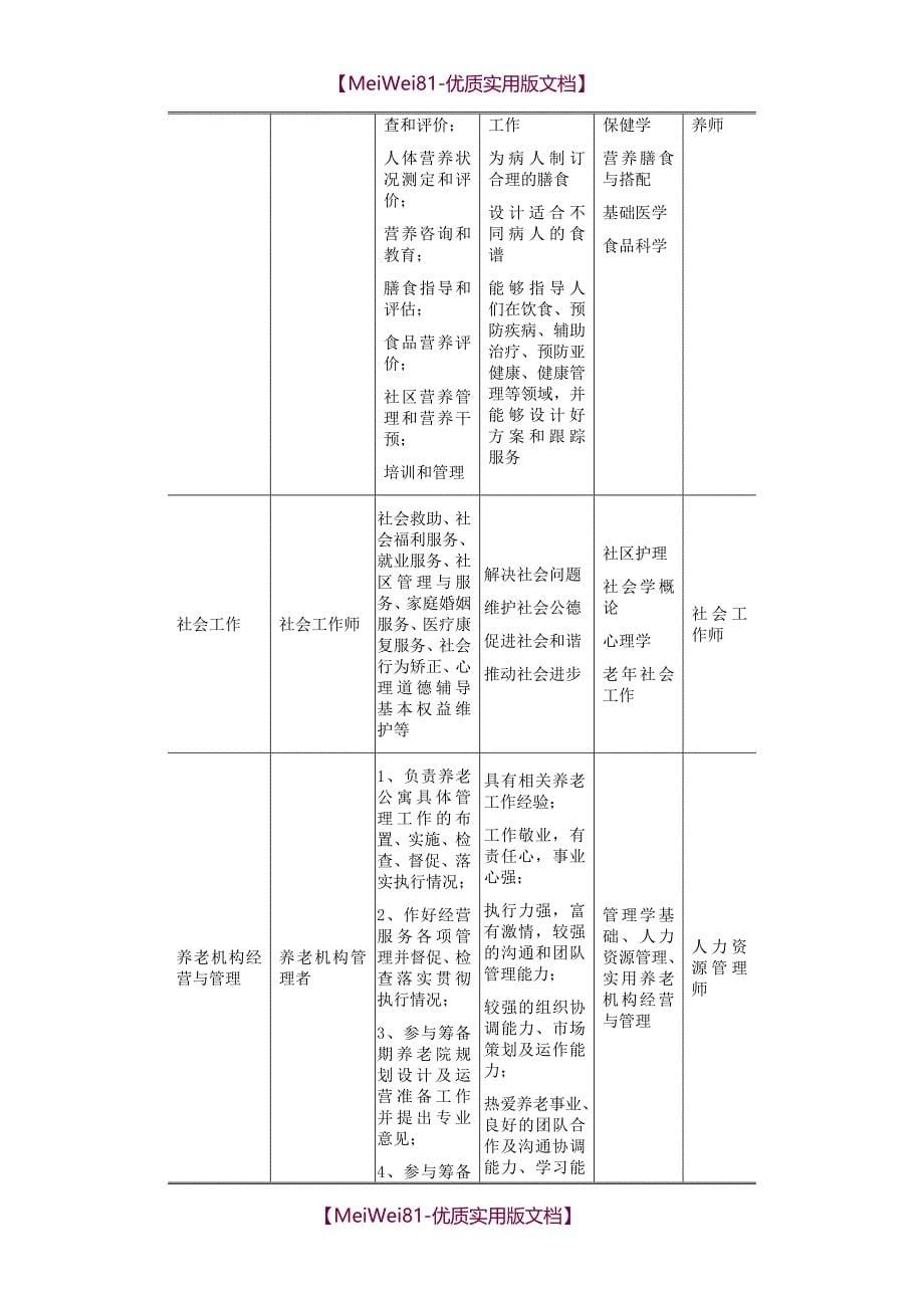 【7A版】2018级老年服务与管理专业人才培养方案_第5页