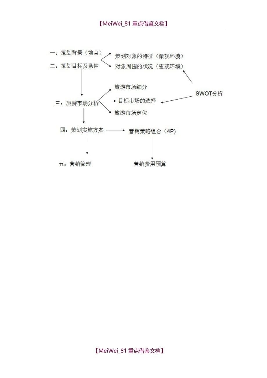 【9A文】武侯祠景区市场营销策划简案_第5页