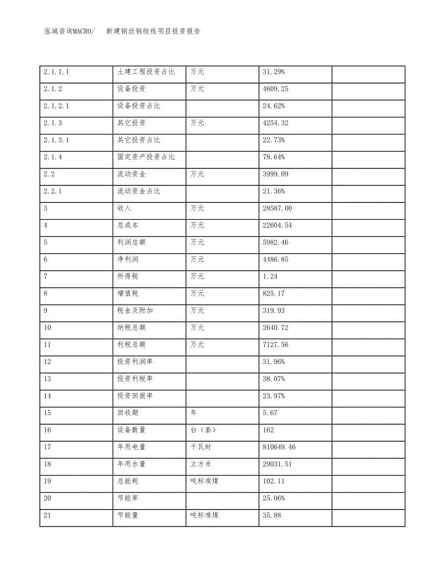 新建钢丝钢绞线项目投资报告(项目申请).docx_第5页