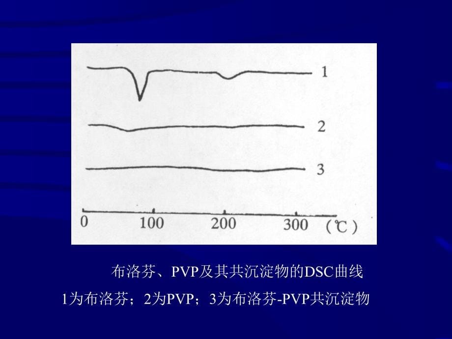 药物制剂新技术与药物递送系统讲义_第5页