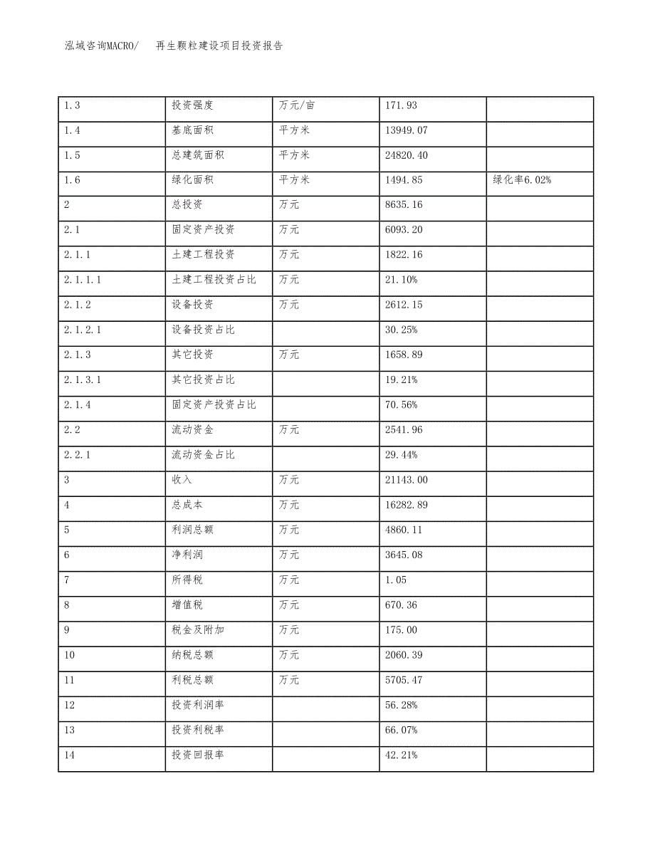 再生颗粒建设项目投资报告.docx_第5页