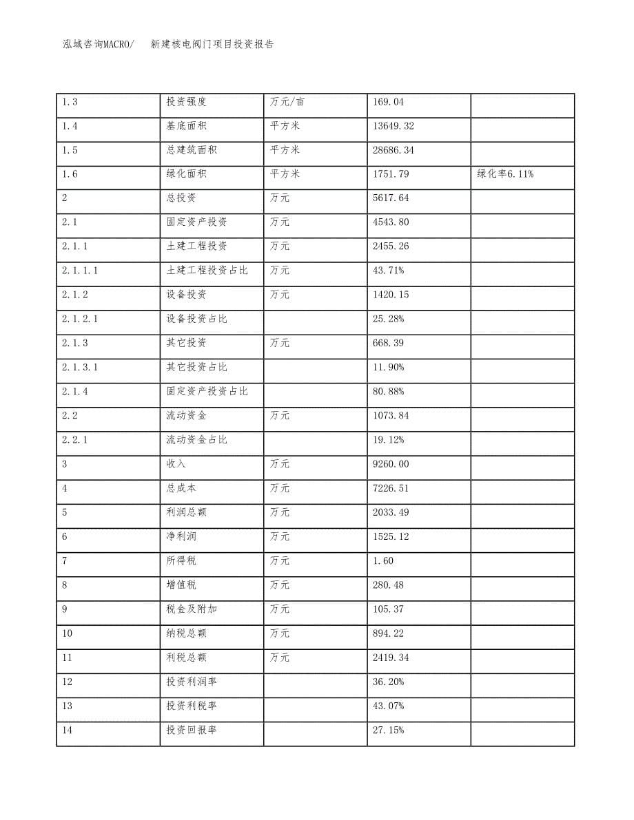 新建核电阀门项目投资报告(项目申请).docx_第5页