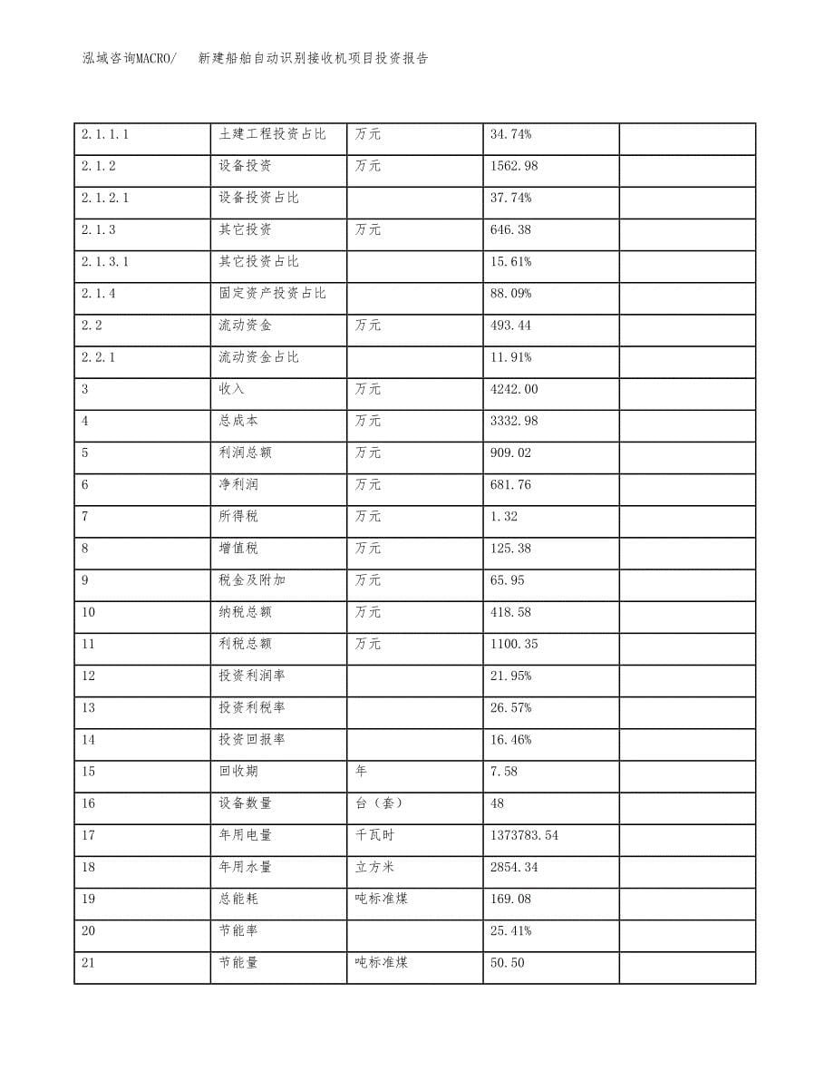 新建船舶自动识别接收机项目投资报告(项目申请).docx_第5页