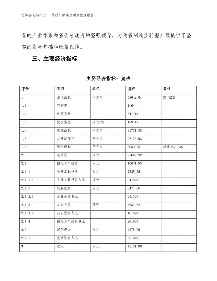 覆膜门板建设项目投资报告.docx_第5页