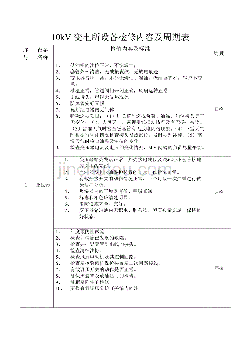 10kv变电所设备检修内容及周期表_第1页