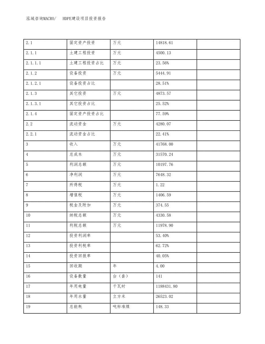 HDPE建设项目投资报告.docx_第5页