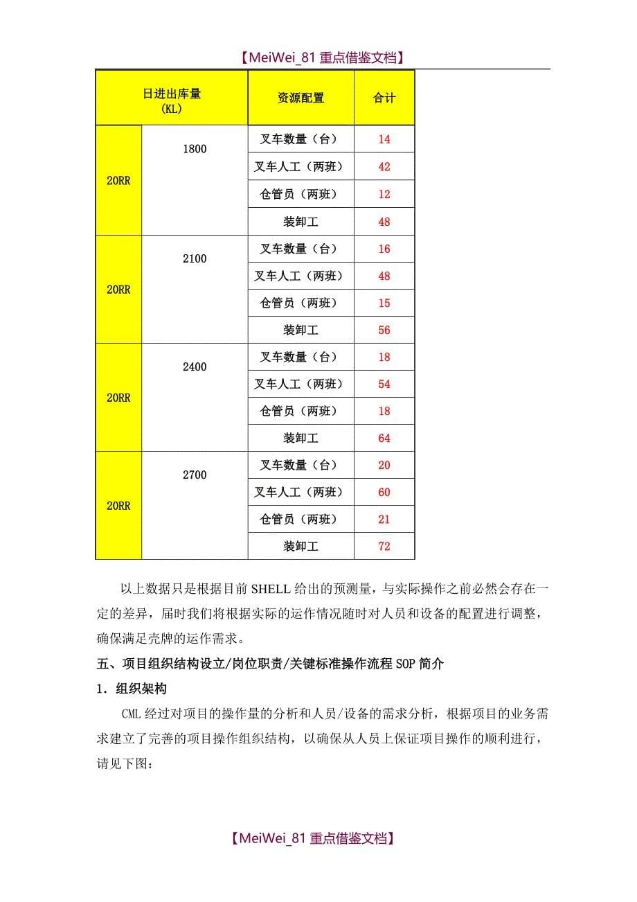 【9A文】壳牌天津RDC仓储管理方案_第5页