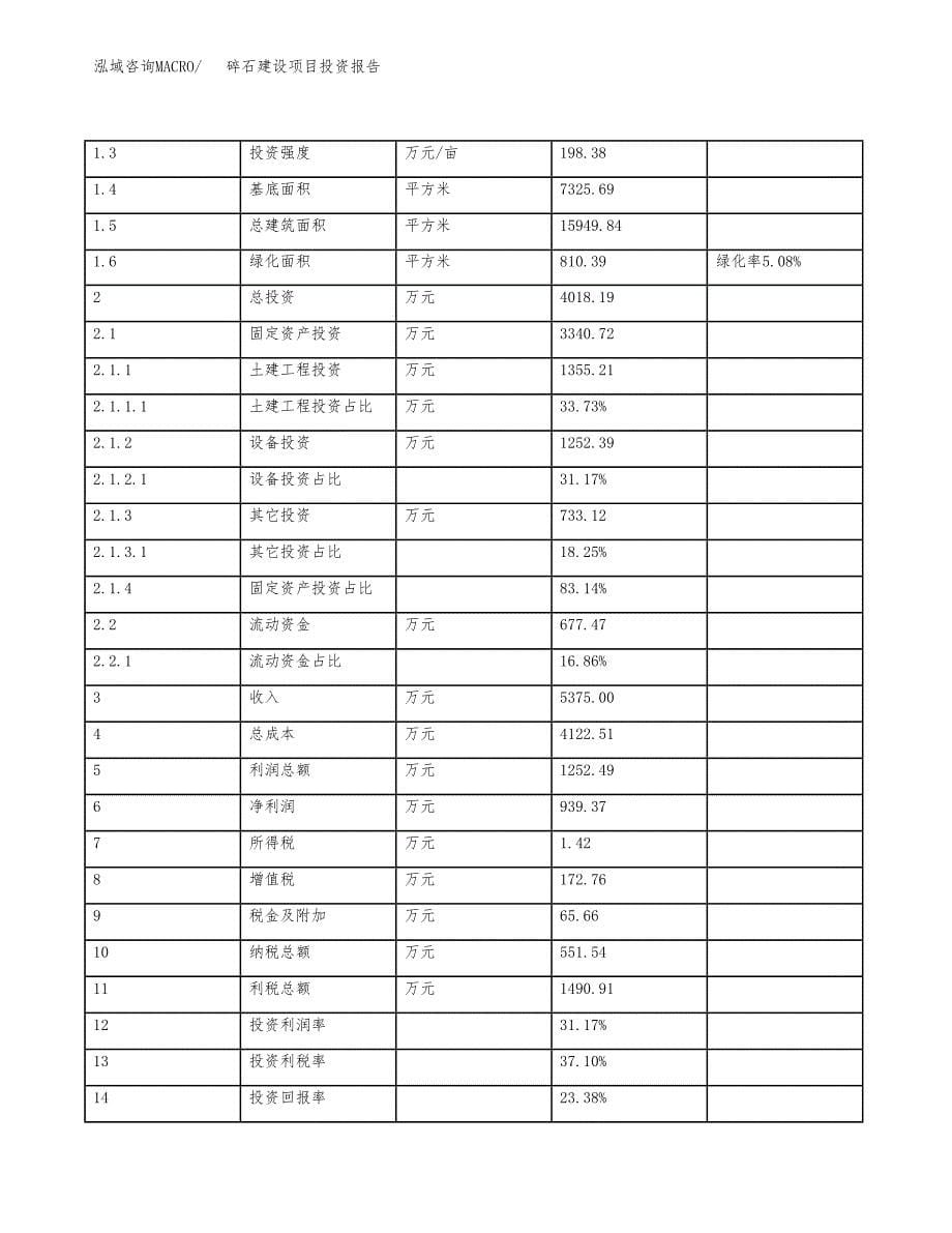 碎石建设项目投资报告.docx_第5页