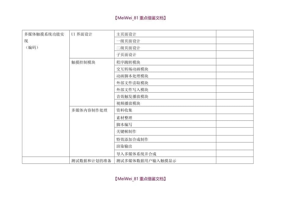 【8A版】博物馆陈列布展互动多媒体软件设计开发技术方案框架_第5页