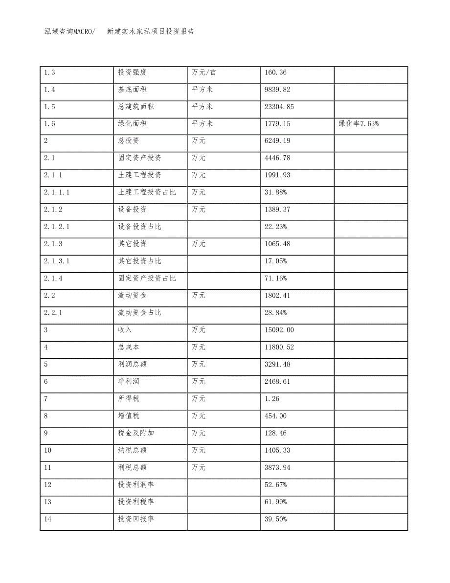 新建实木家私项目投资报告(项目申请).docx_第5页