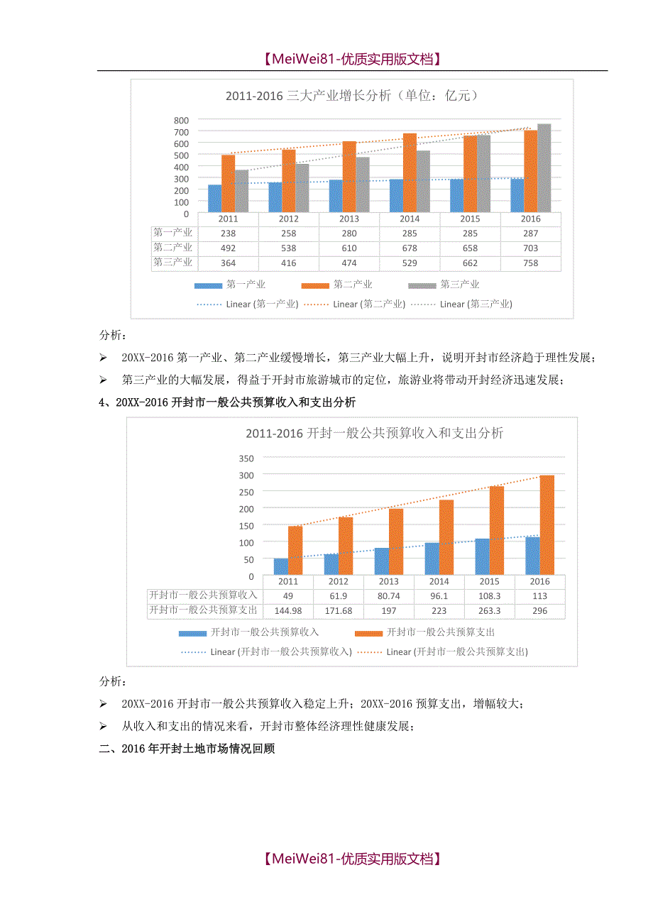 【7A版】2018开封房地产市场研究分析报告(终)_第3页