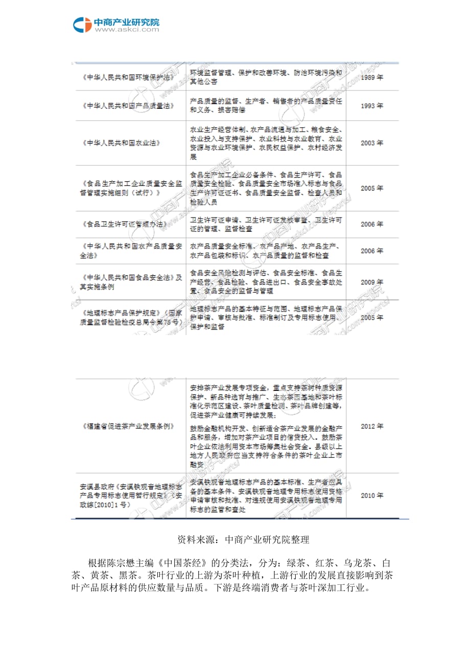 中国茶叶行业产业链及主要企业分析_第3页