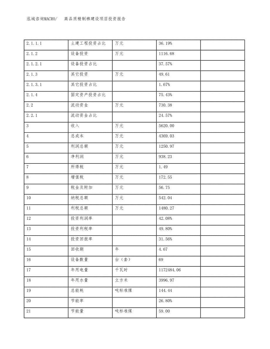 高品质精制棉建设项目投资报告.docx_第5页