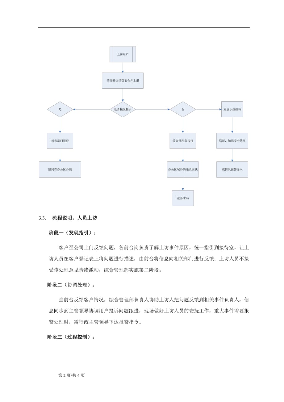 上访接待应急流程_第2页