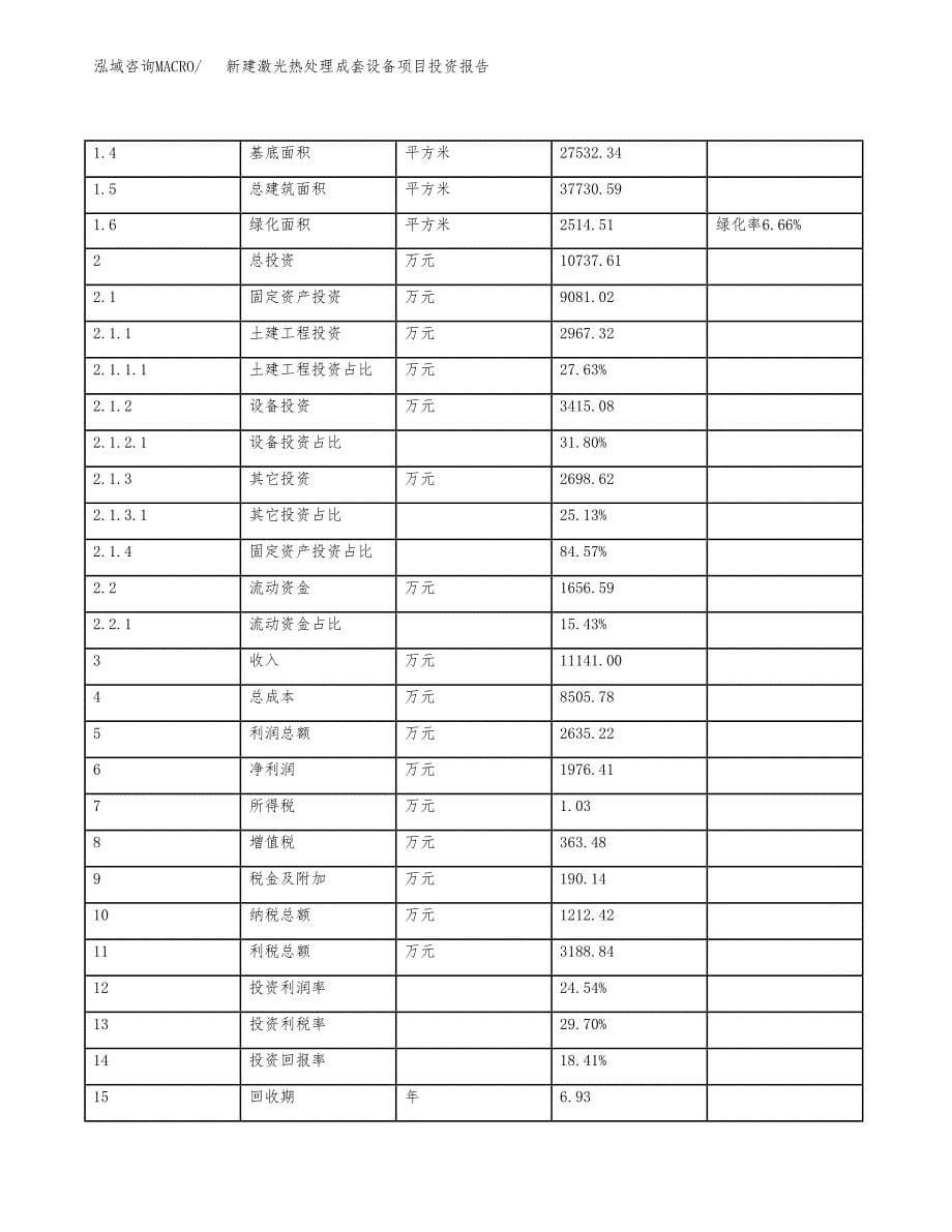 新建激光热处理成套设备项目投资报告(项目申请).docx_第5页