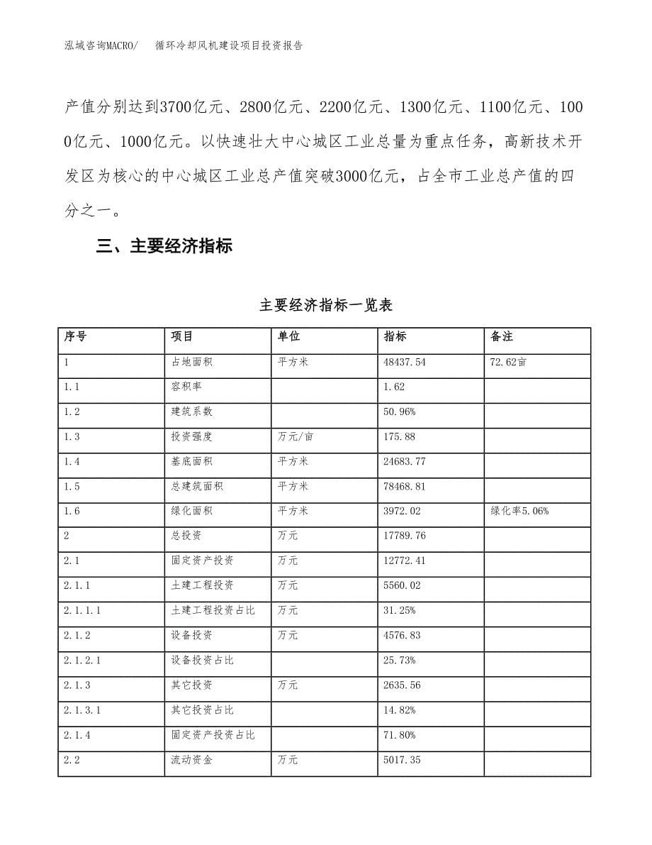 循环冷却风机建设项目投资报告.docx_第5页