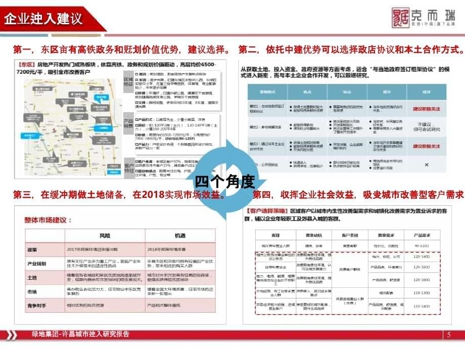 【房地产城市进入】许昌城市进入研究-压缩_第5页