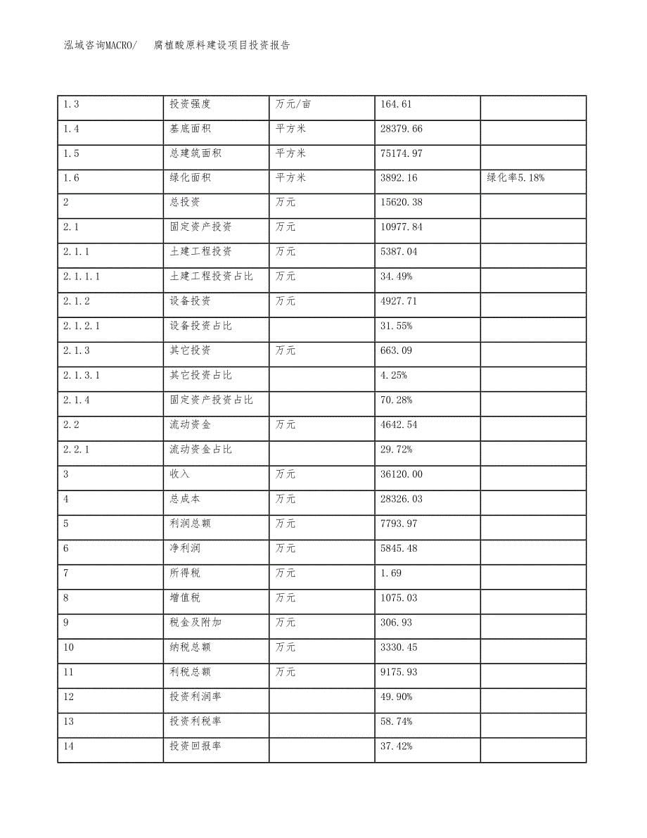 腐植酸原料建设项目投资报告.docx_第5页