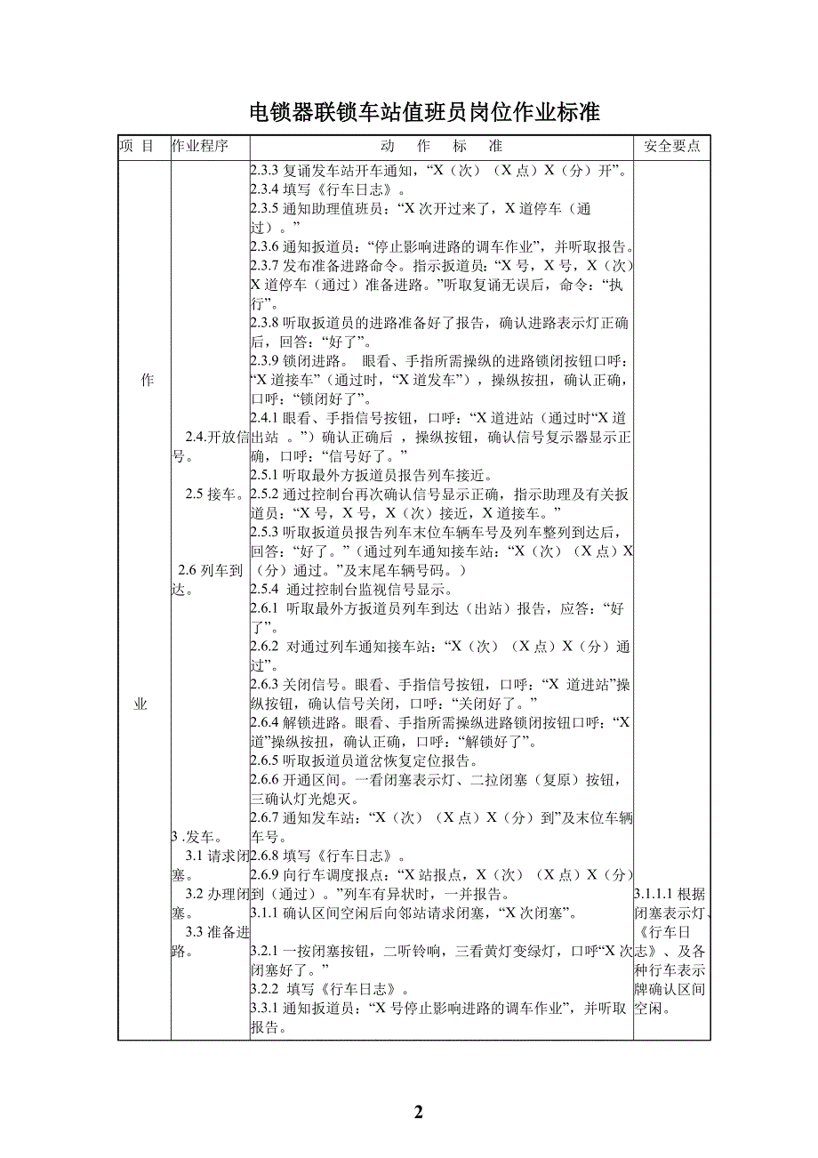 值班员、助理值班员岗位作业标准_第2页