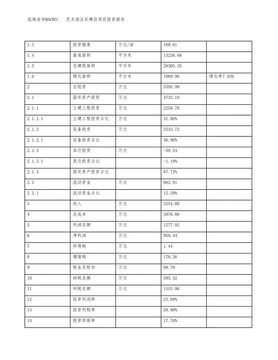 艺术浇注石建设项目投资报告.docx_第5页