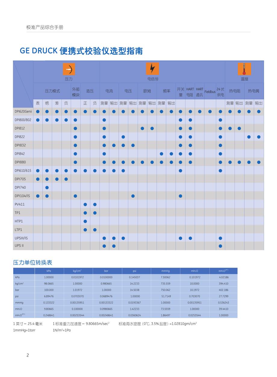 德鲁克最新样本_第4页