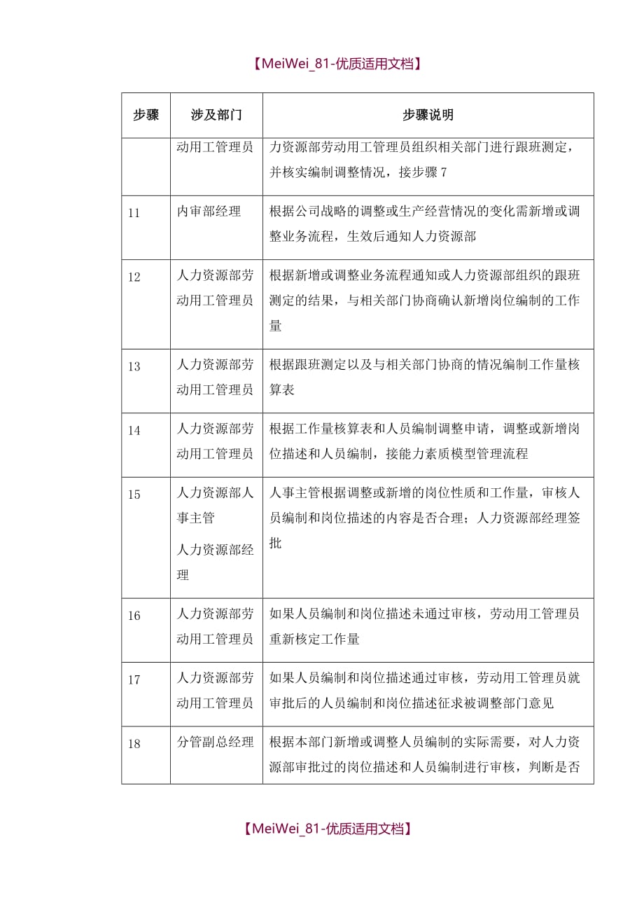 【6A文】岗位描述和人员编制流程_第4页