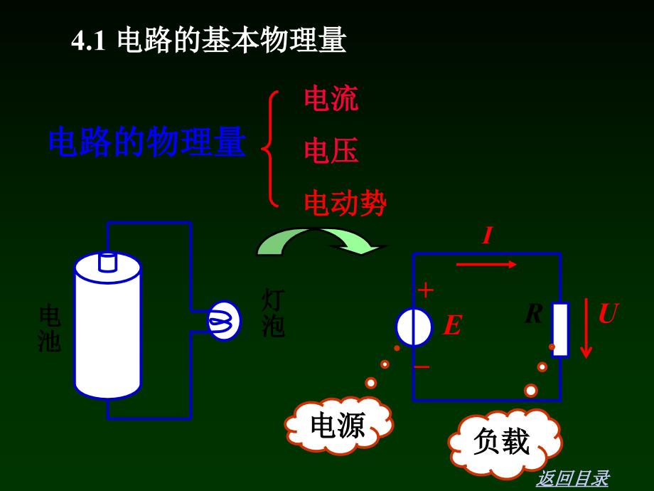 大学物理-4直流电_第2页