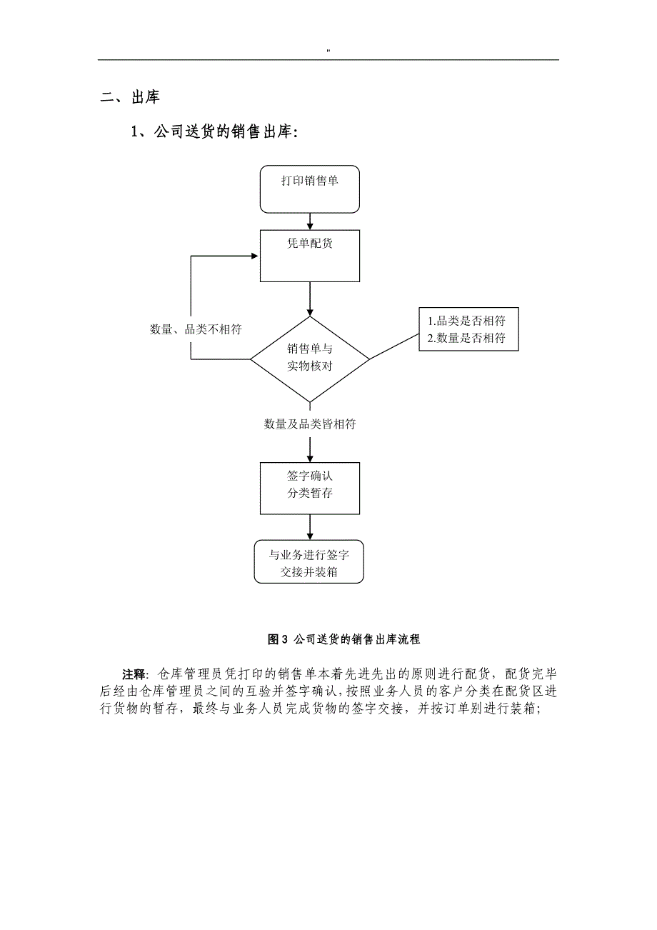 仓库管理解决方法工作流程过程(图-)资料大全_第3页