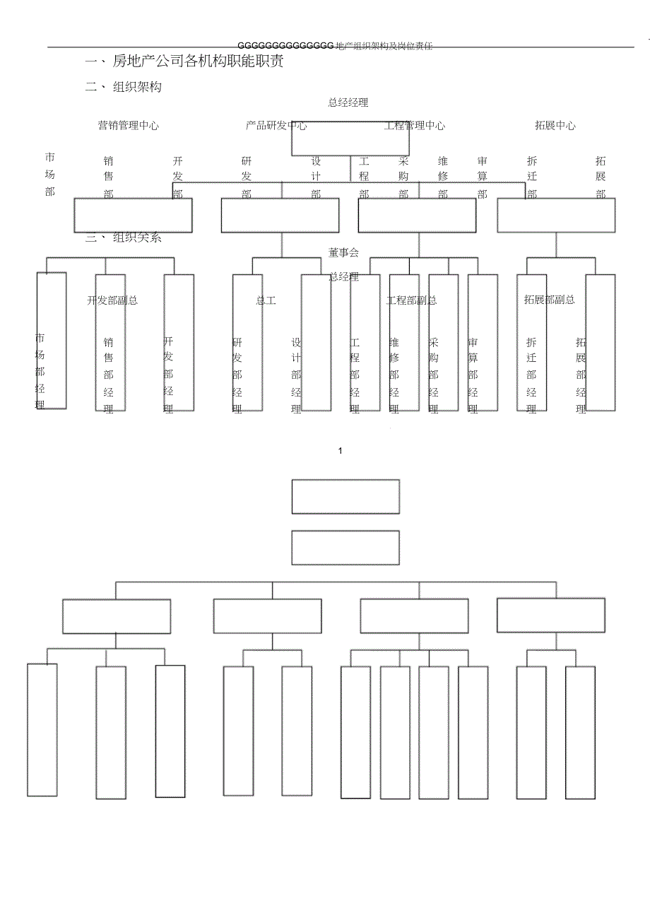 【7A文】房地产公司各职能部门职责_第1页