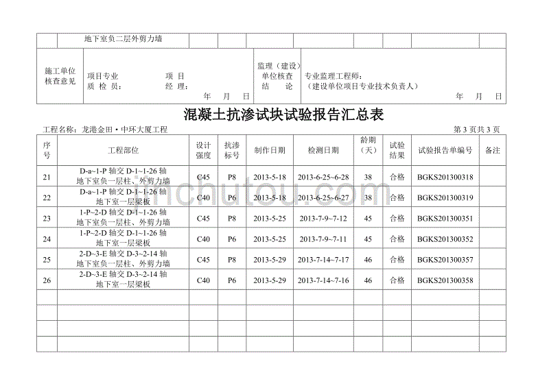 砼抗渗试验报告汇总表_第3页