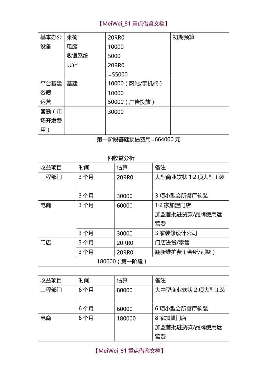 【AAA】软装市场项目可行性计划书_第5页