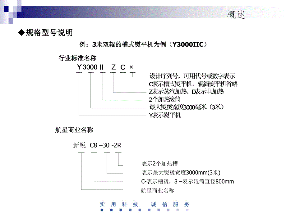 槽式熨平机-客户培训-20130730._第4页