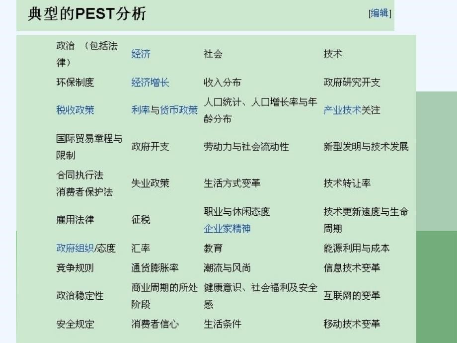 大学生pest波特五力分析_第5页