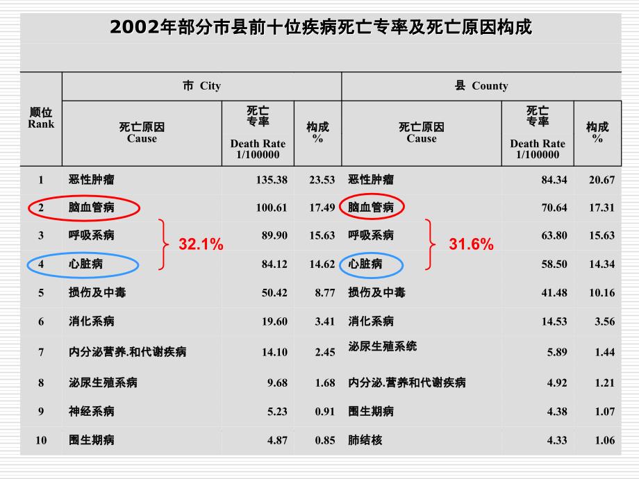 出血性脑血管病s-文档_第3页