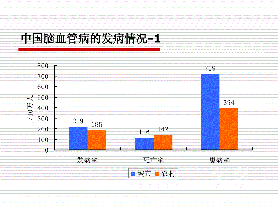 出血性脑血管病s-文档_第4页