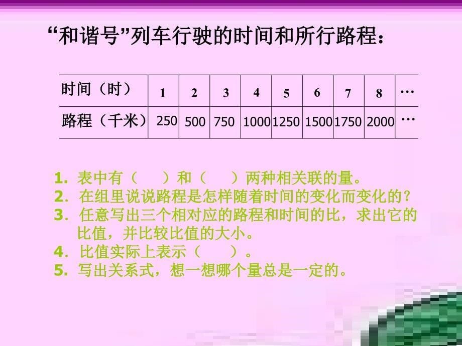 【5A文】北京版六年下《正比例的意义》课件之三_第5页